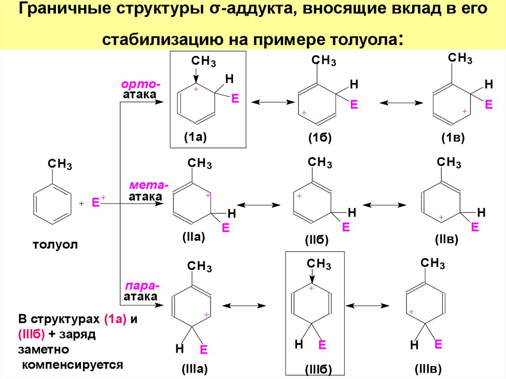 Арены презентация 9 класс