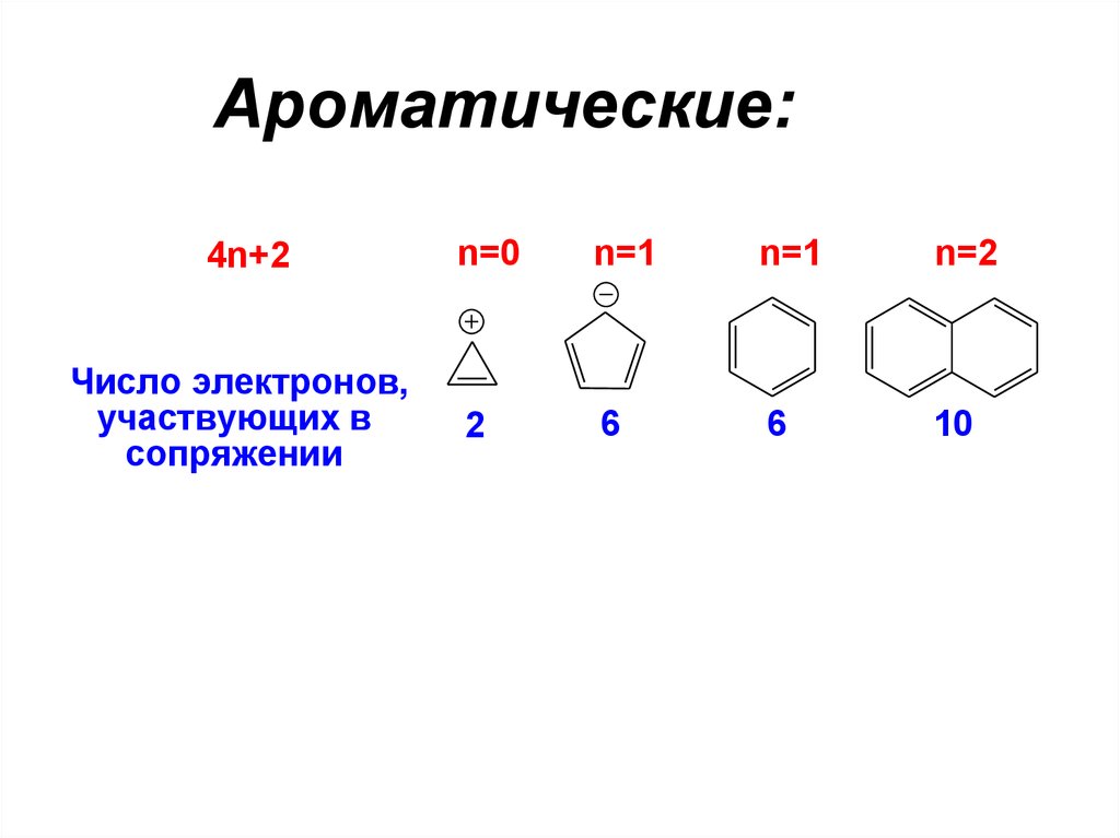 Ароматические соединения