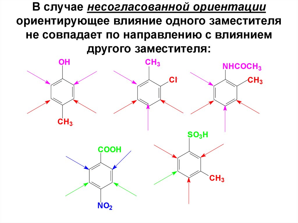 Ориентация заместителей