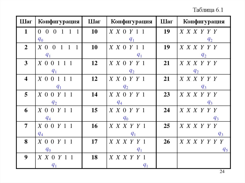 Машина тьюринга таблица