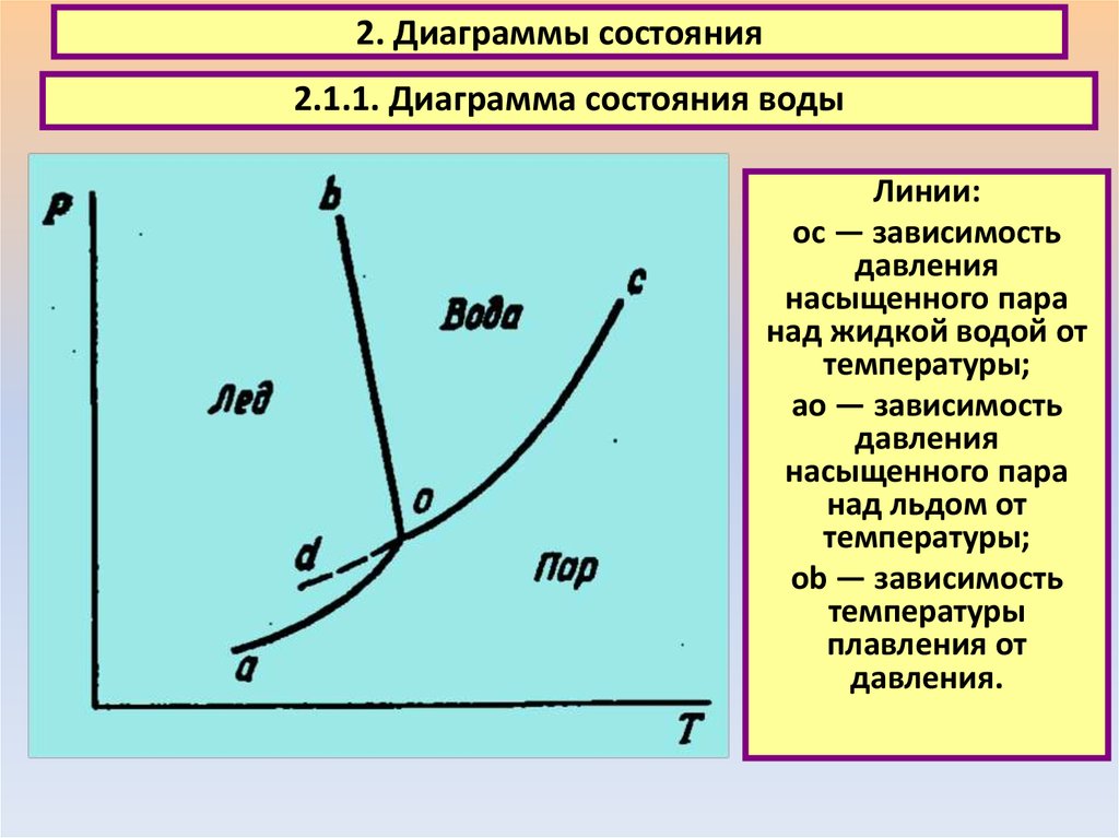 Диаграмма состояния вещества в координатах давление объем содержащая критическую точку