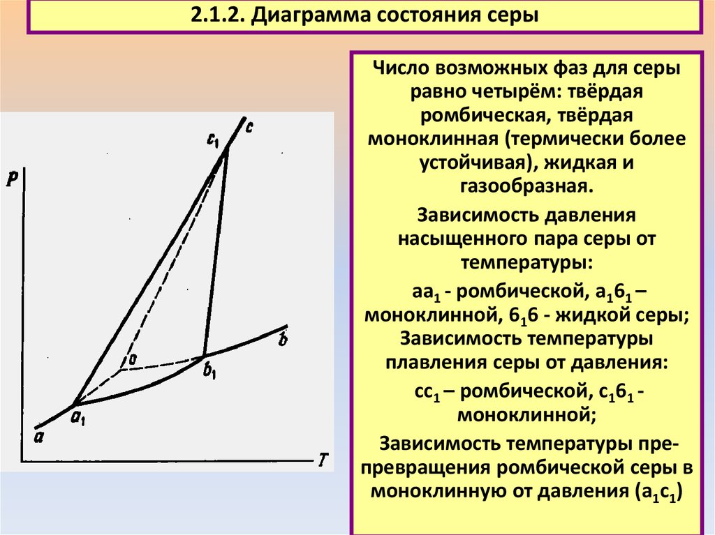 Какая из приведенных зависимостей описывает. Диаграммы фазового равновесия для серы. Фазовые диаграммы однокомпонентных систем. Диаграмма состояния серы анализ. Диаграмма состояния однокомпонентных систем серы.