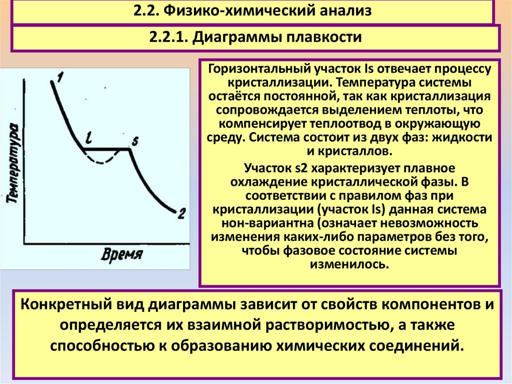 Анализ диаграмм плавкости