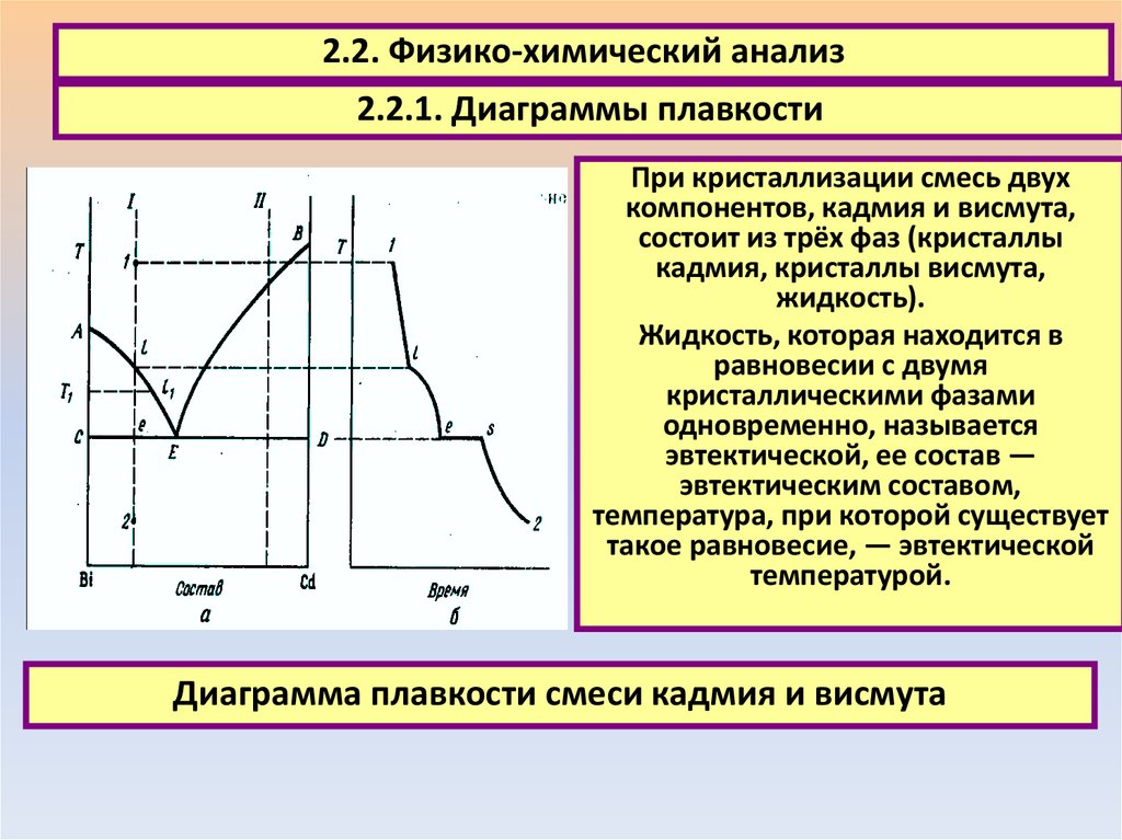 Какая температура кристаллизации. Анализ диаграмм плавкости. . Физико-химический анализ диаграммы плавкости. Диаграмма плавкости физическая химия. Кристаллизация эвтектической смеси.