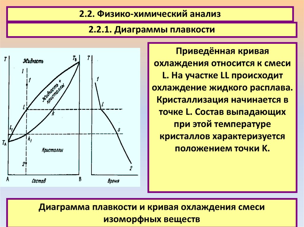 Анализ диаграмм плавкости