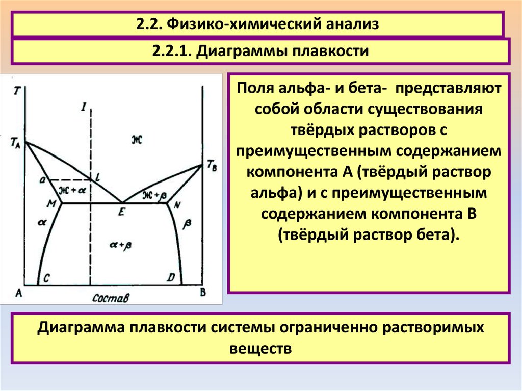 Основные диаграммы состояния. Диаграмма плавкости физическая химия. Диаграммы плавкости сплавов. Диаграмма плавкости твердых растворов. Диаграмма плавкости с образованием твердых растворов.