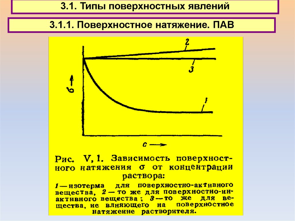 Явление поверхностного натяжения. Поверхностное натяжение пав. Поверхностное натяжение физическая химия. Изотерма поверхностного натяжения.