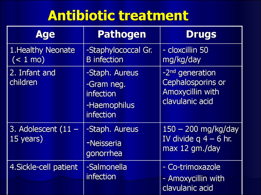 Antibiotic treatment