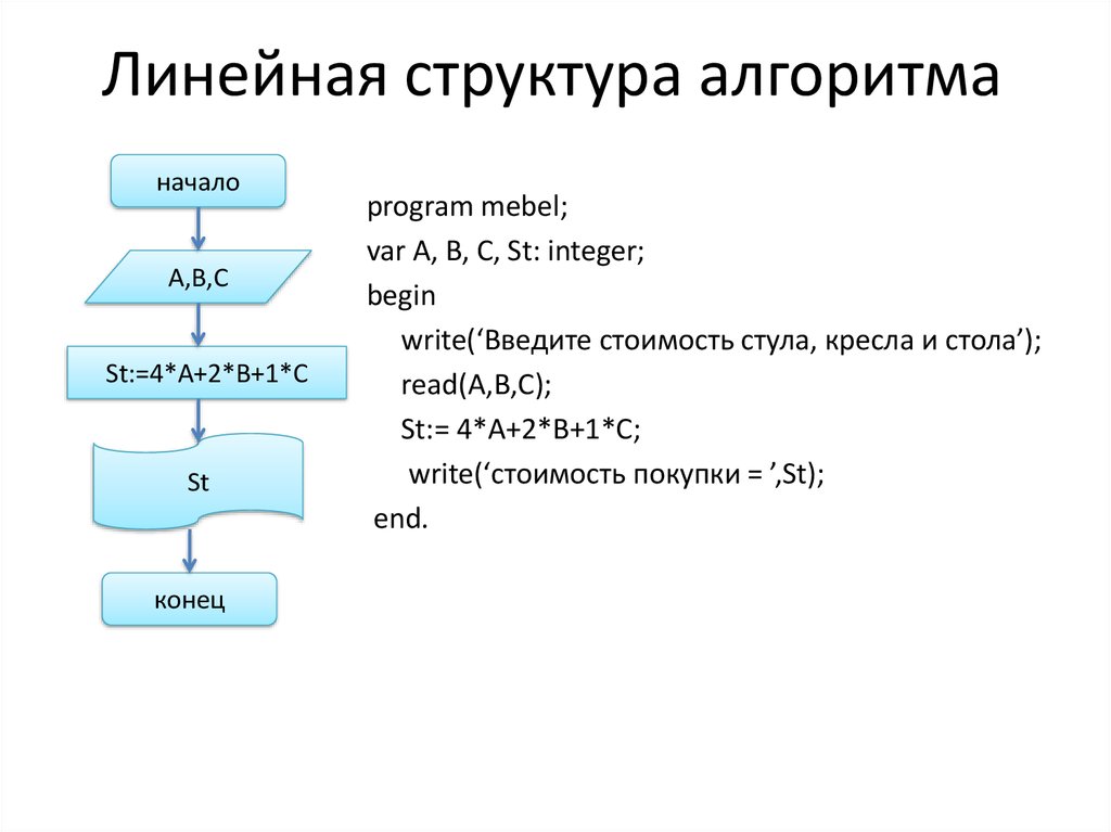 Линейная информатика. Алгоритм линейной структуры в Pascal это. Линейная структура блок схемы. Пример линейной структуры в информатике блок схема. Линейная структура алгоритма формула.