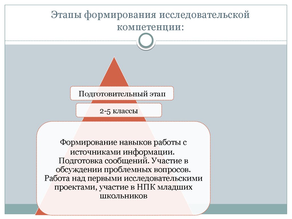 Формирование статей