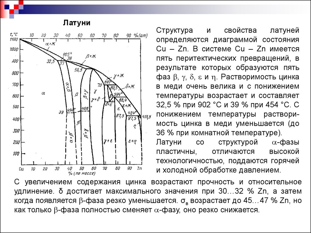 Диаграмма состояния sn zn