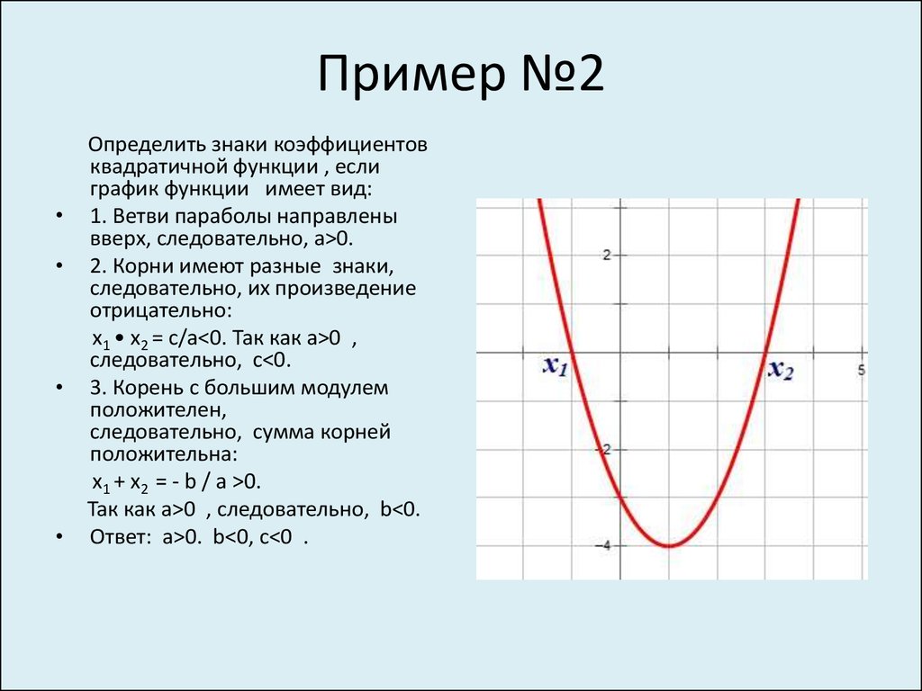 За что отвечает в в квадратичной функции. Как найти коэффициенты квадратичной функции по графику. Описать график функции. Как описать график функции. Определение коэффициентов квадратичной функции по графику.