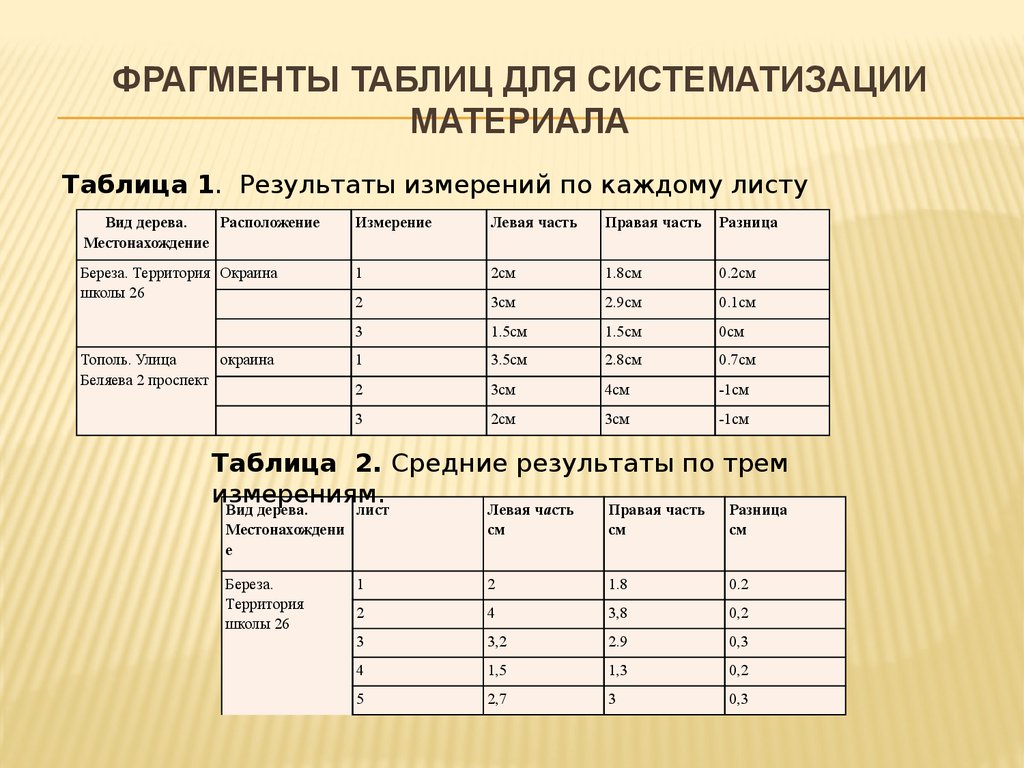 К простым таблицам относятся