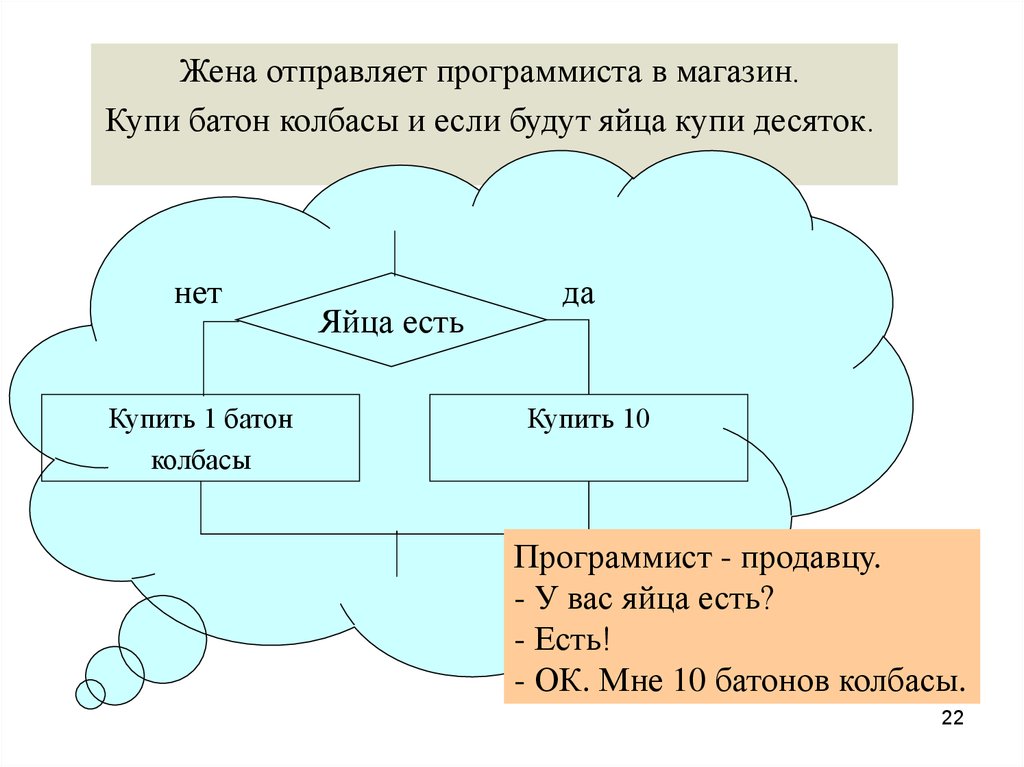 Формальное исполнение алгоритма 8 класс босова презентация