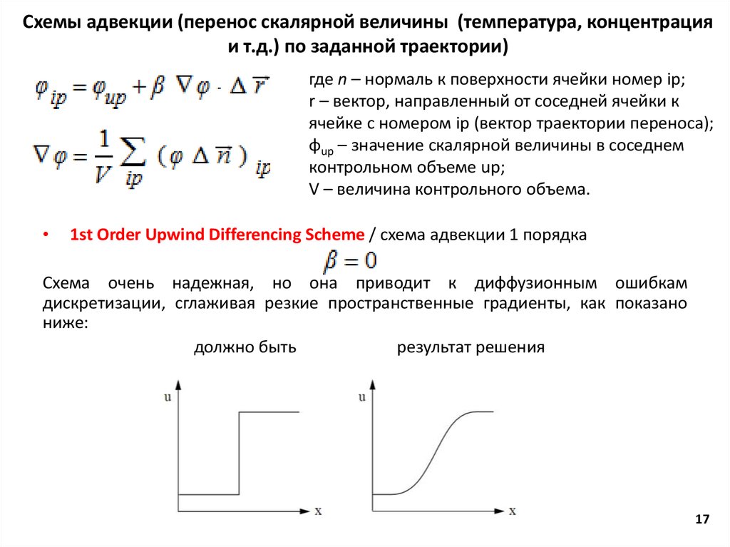 Начальными условиями для схемы являются