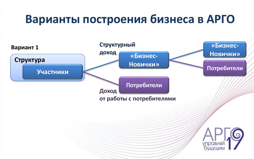 Варианты активности