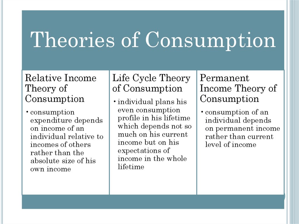 Macroeconomics Consumption Savings Investment Online Presentation