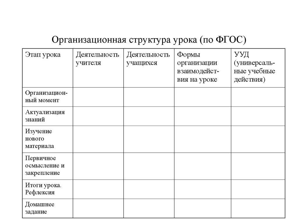 Структура урока по фгос в основной школе образец таблица