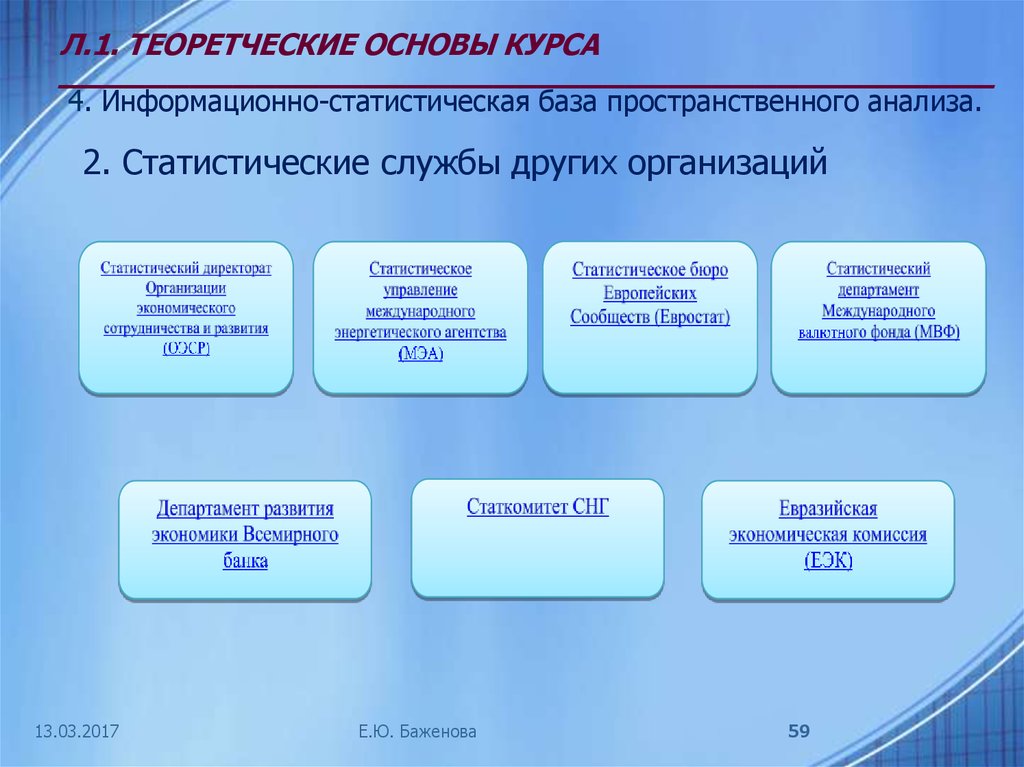 Область организации. Статистические службы международной организации. Статистическая база. Информационно-статистические материалы это. Информационно-статистический отдел.