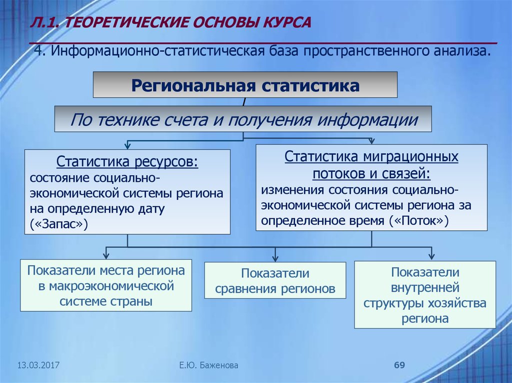 Статистическая база исследования. Статистическая база регионального анализа. Основы региональной статистики. Формирование информационной базы статистического исследования.