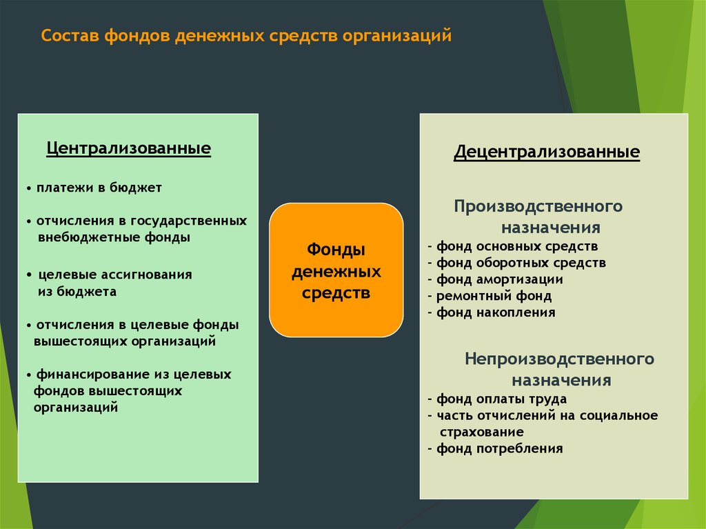 Финансовый план образования и использования денежного фонда государства это тест