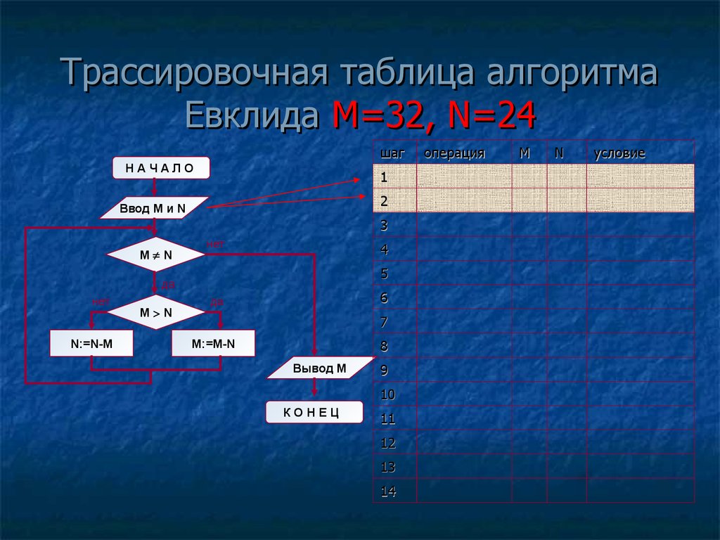 Таблица алгоритмов