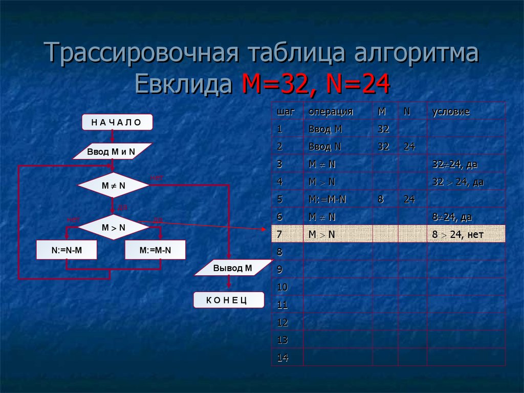 Заполните ячейки трассировочной таблицы используя данные из проекта