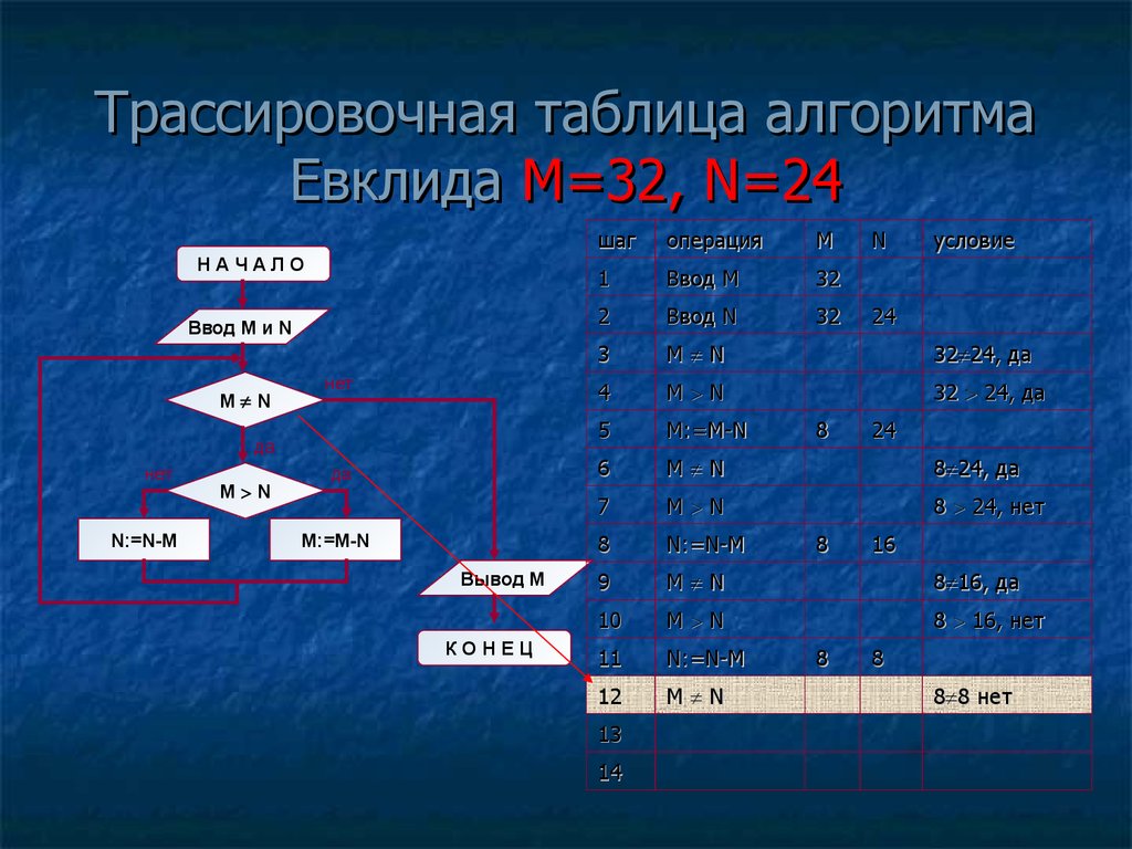 Назначение алгоритма