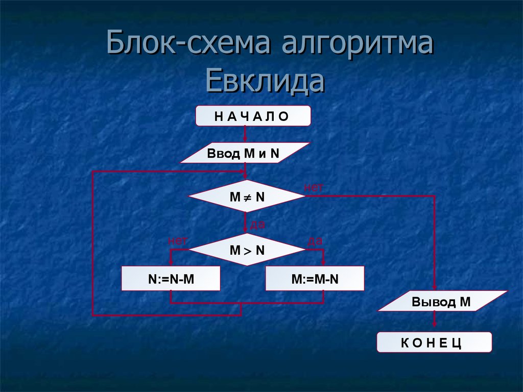 Разработайте блок схему для нахождения алгоритма евклида