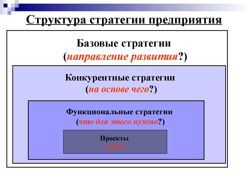 Функциональная стратегия предприятия