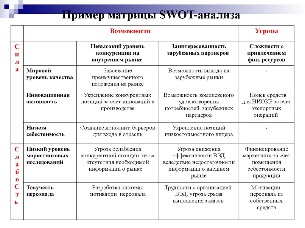 Возможности предприятия. Таблица матрица анализа организации. Матрица возможностей и угроз. Матрица возможностей и угроз для предприятия. Матрица угроз и возможностей внешней среды.