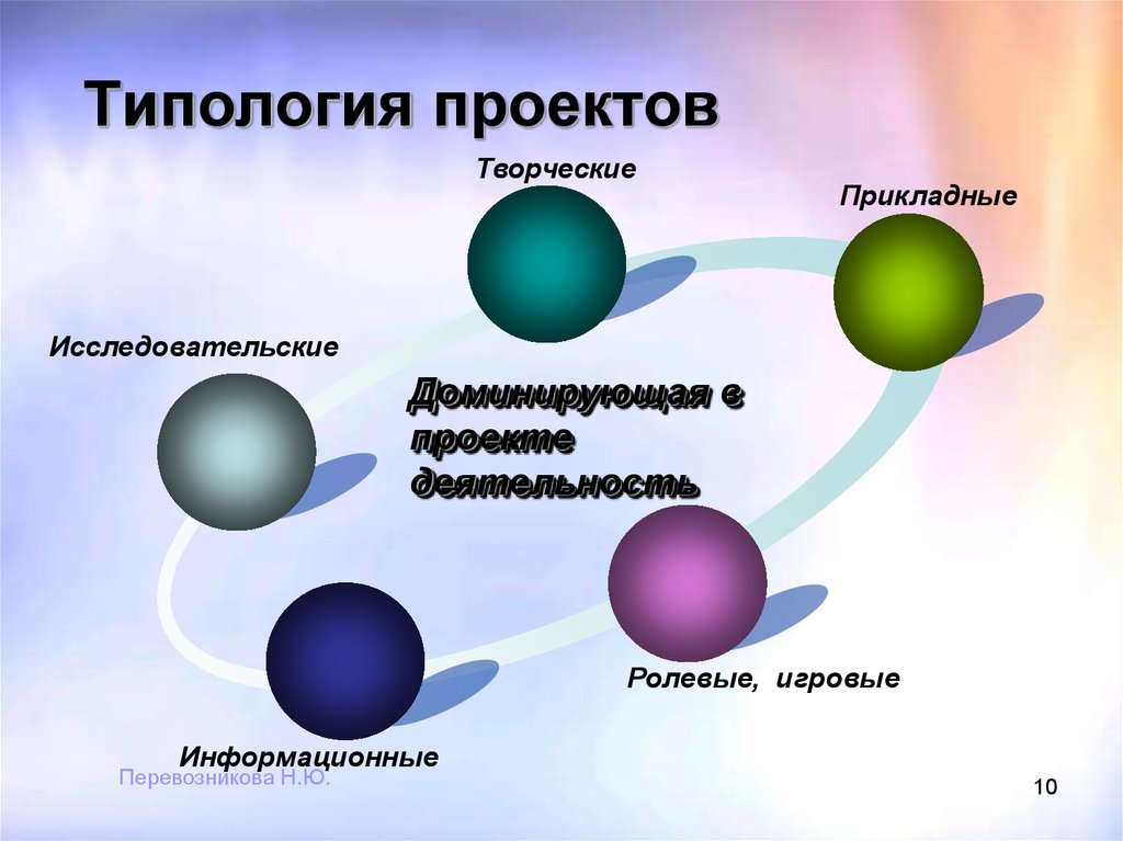 Прикладной исследовательский проект