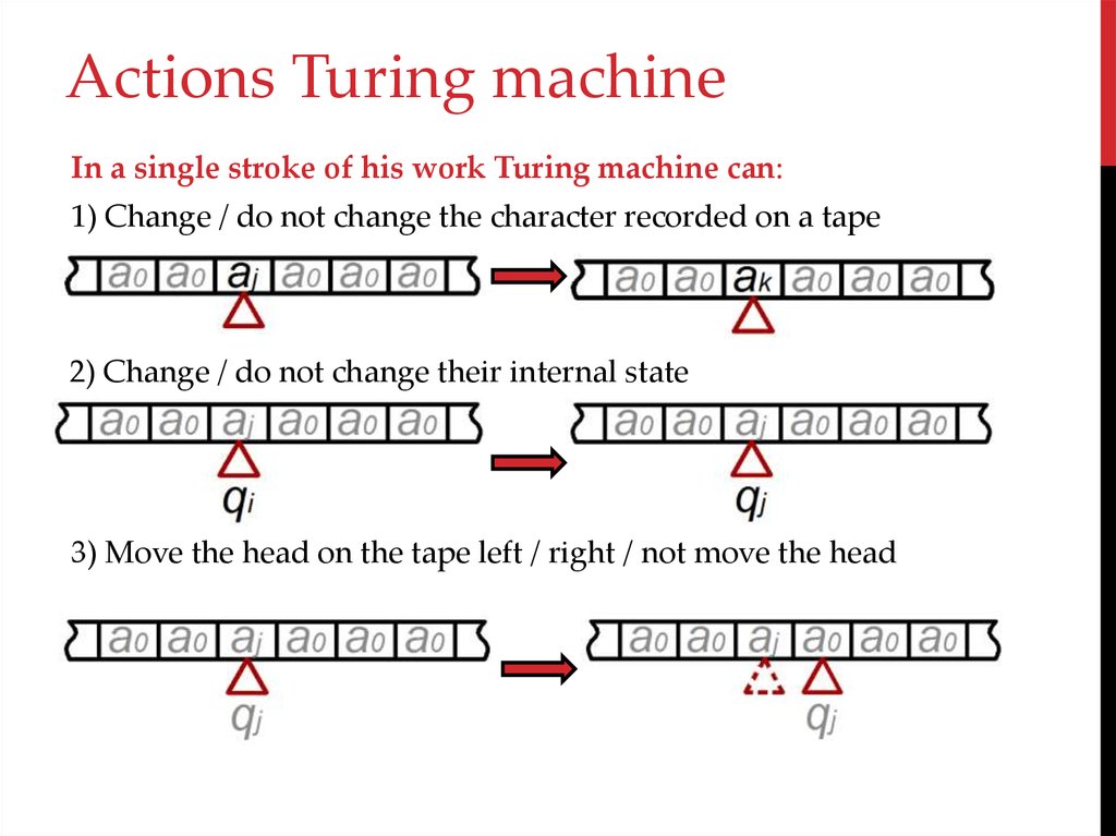 Тест машина тьюринга. Машина Тьюринга схема. Тест Тьюринга схема. Абстрактная вычислительная машина Тьюринга. Машина Тьюринга лента.