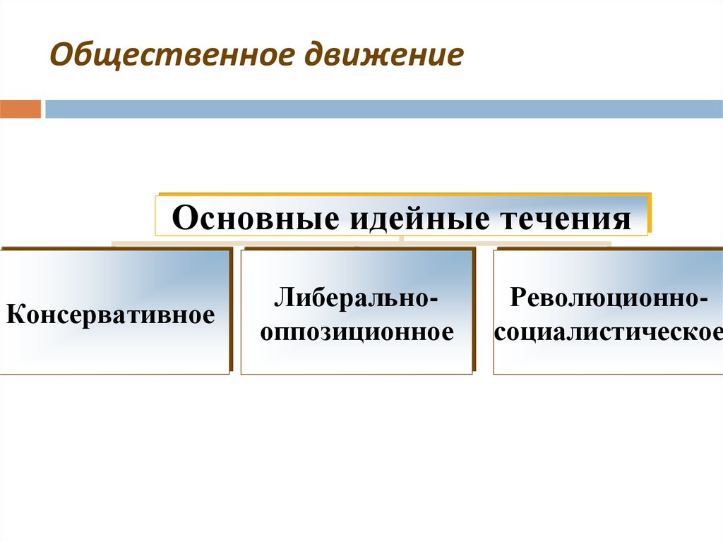 Общественные течения