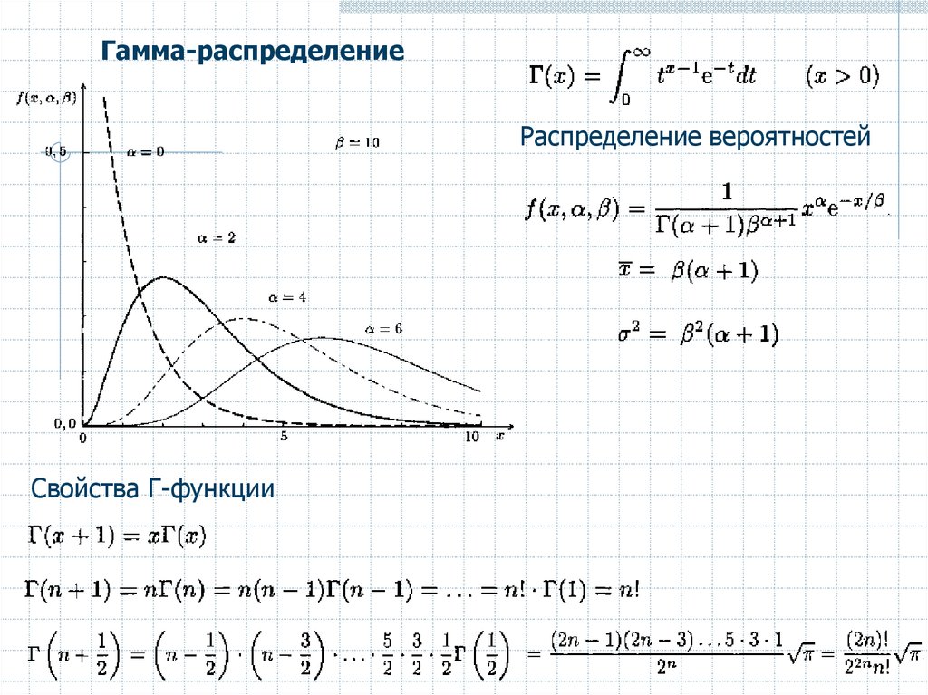 Г распределение. Гамма распределение случайной величины. Гамма распределение случайной величины формула. Плотность гамма распределения. Гамма распределение случайной величины функция распределения.