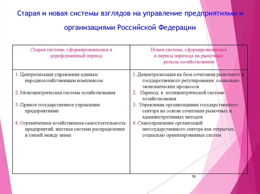 Система взглядов на управление организацией