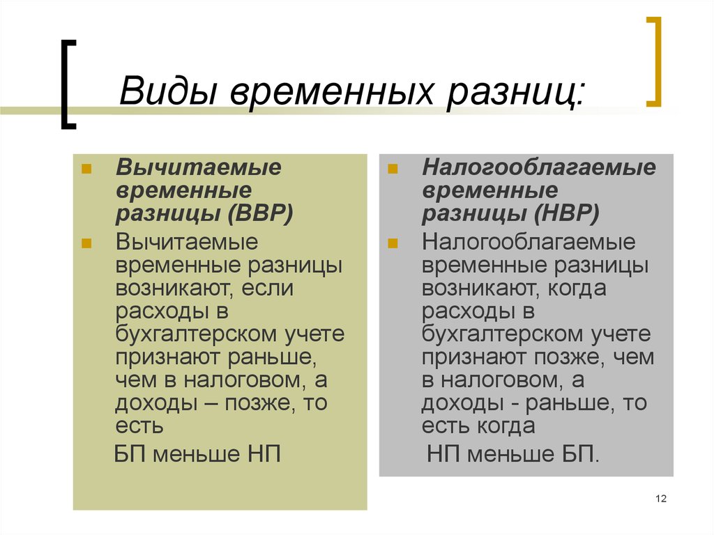 Временной и временный разница. Постоянные и временные разницы в бухгалтерском и налоговом учете. Вычитаемая временная разница это. Вычитаемые и налогооблагаемые временные разницы. Временные разницы в бухгалтерском и налоговом учете.