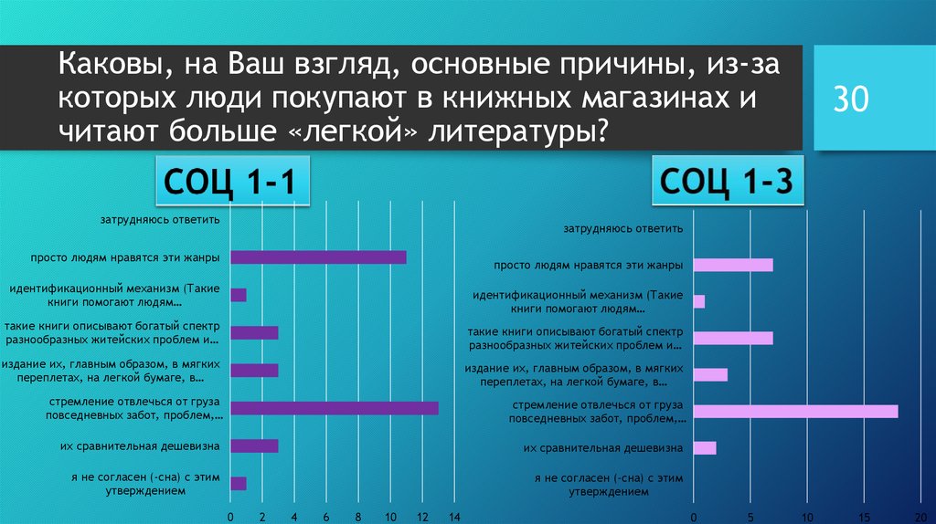 Каков 30. Каковы на ваш взгляд основные причины возникновения. Каковы на ваш взгляд основные причины выводов о человеке. Опрос на ваш взгляд, основная причина поражения. Какая на ваш взгляд основная причина смены работы?.