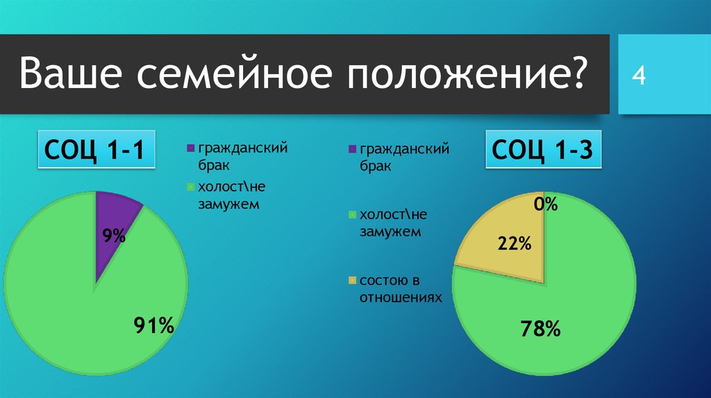 Семейное положение это. Семейное положение. Каково ваше семейное положение. Ваше семейное положение варианты. Семейное положение варианты ответов.