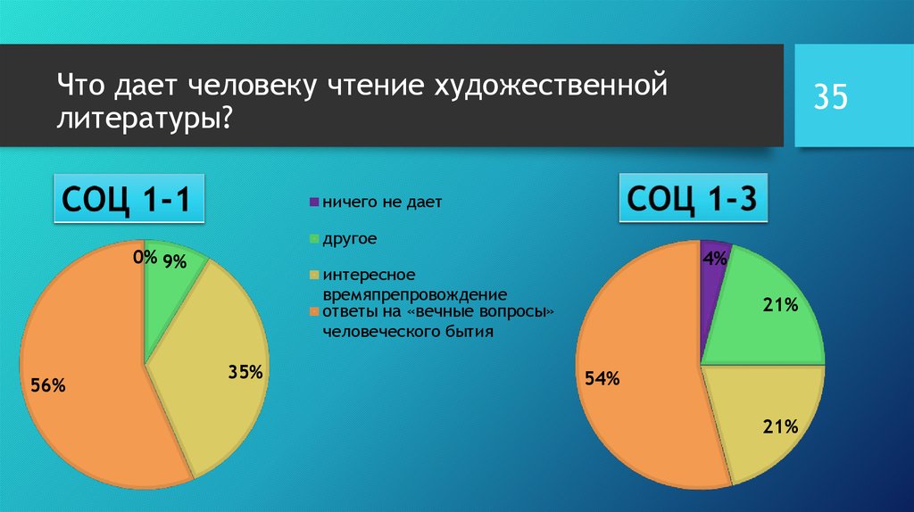 Что дает литература человеку