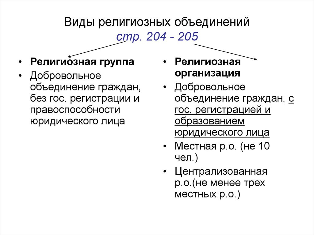 Перечислите и охарактеризуйте виды религиозных организаций