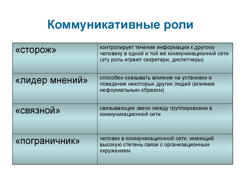 Коммуникативная деятельность человека презентация