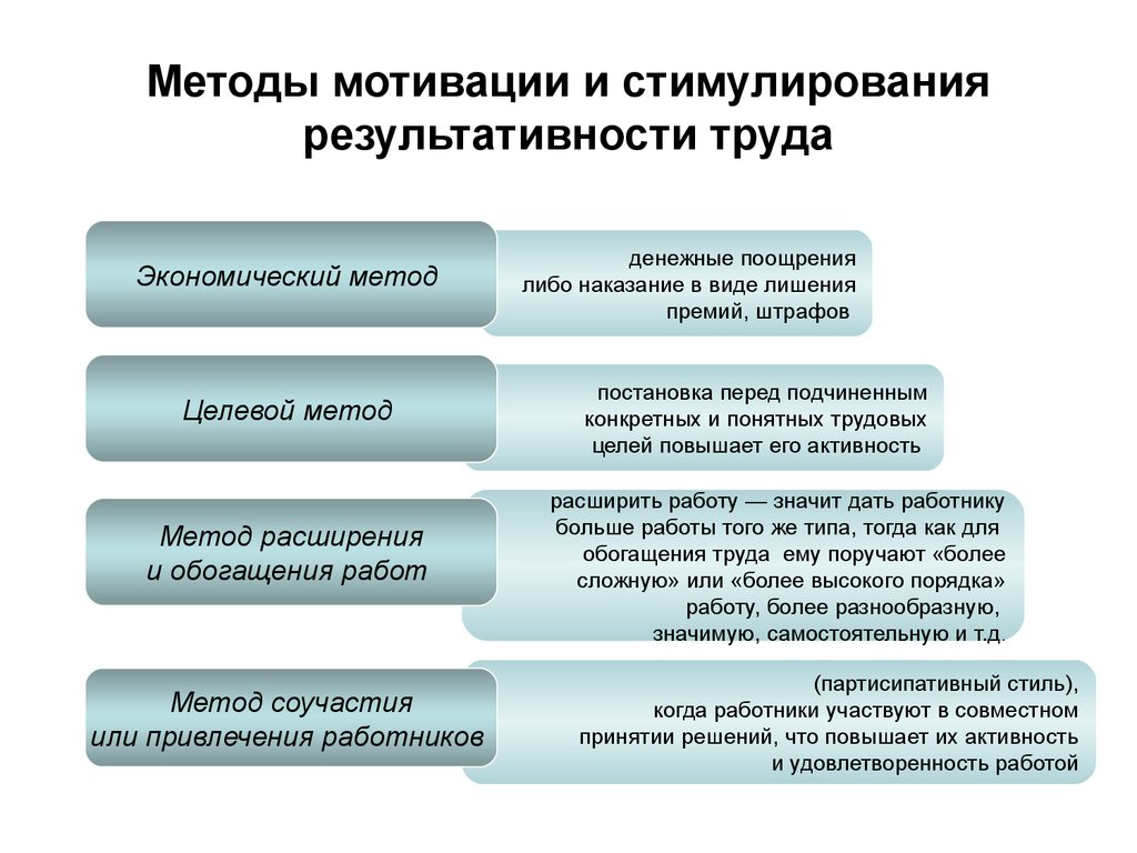 Презентация премия как форма экономического стимулирования