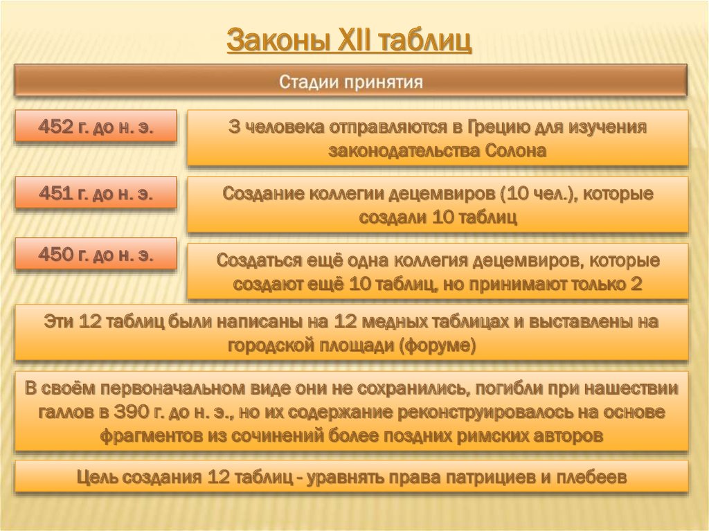 Правовое положение население древнего рима