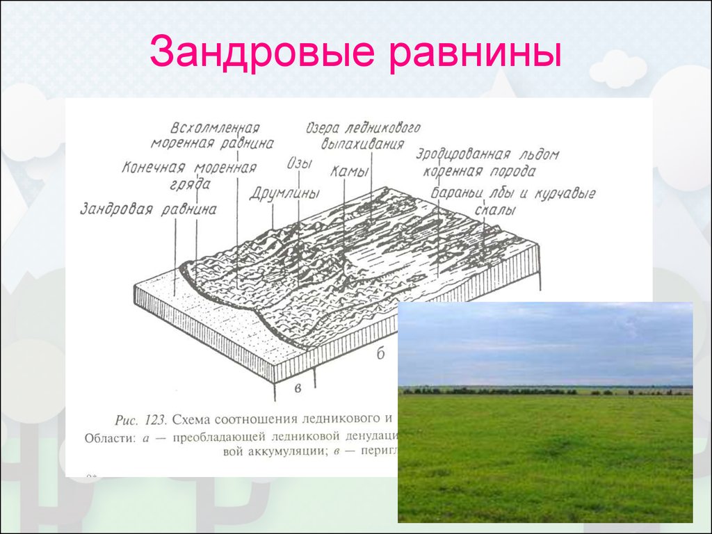 Как образуется низменность