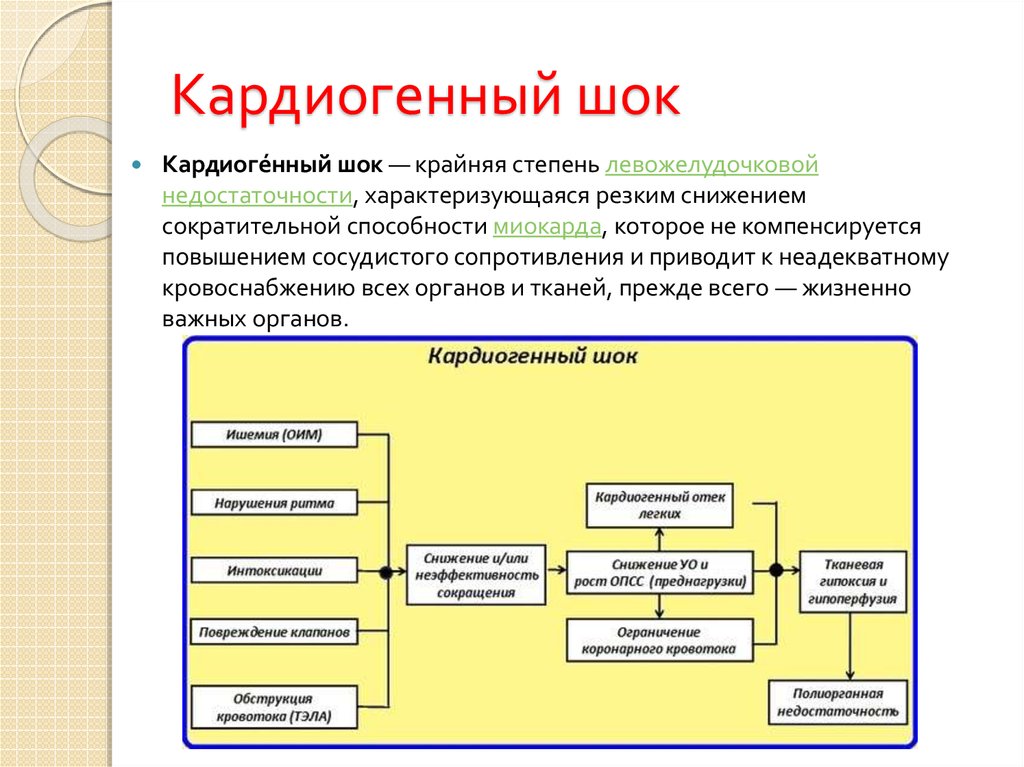 Что такое кардиогенный шок