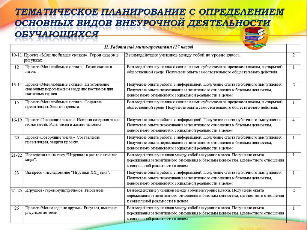 План работы с классом. Тематический план по внеурочной деятельности 2 класс. Тематическое планирование по внеурочной деятельности 2 класс. Календарно-тематическое планирование по внеурочной деятельности. Тематическое планирование внеурочной деятельности.