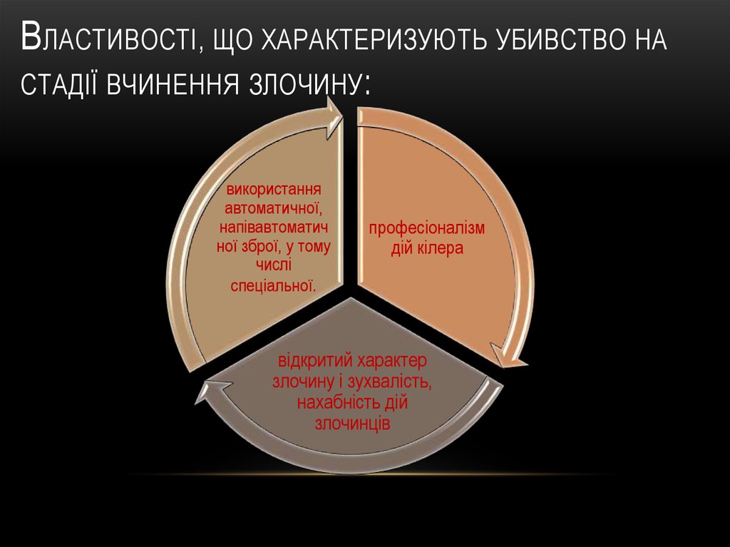 Властивості, що характеризують убивство на стадії вчинення злочину: