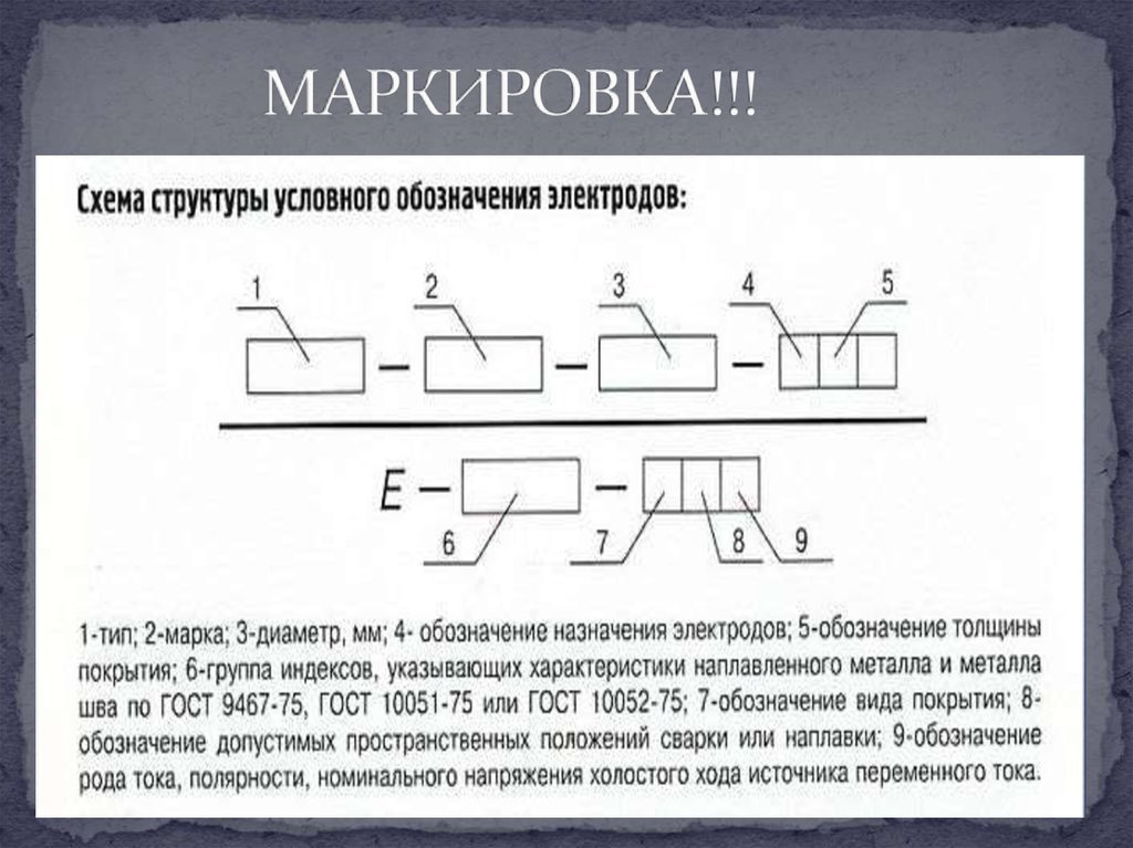 Какой документ определяет структурную схему условного обозначения электродов