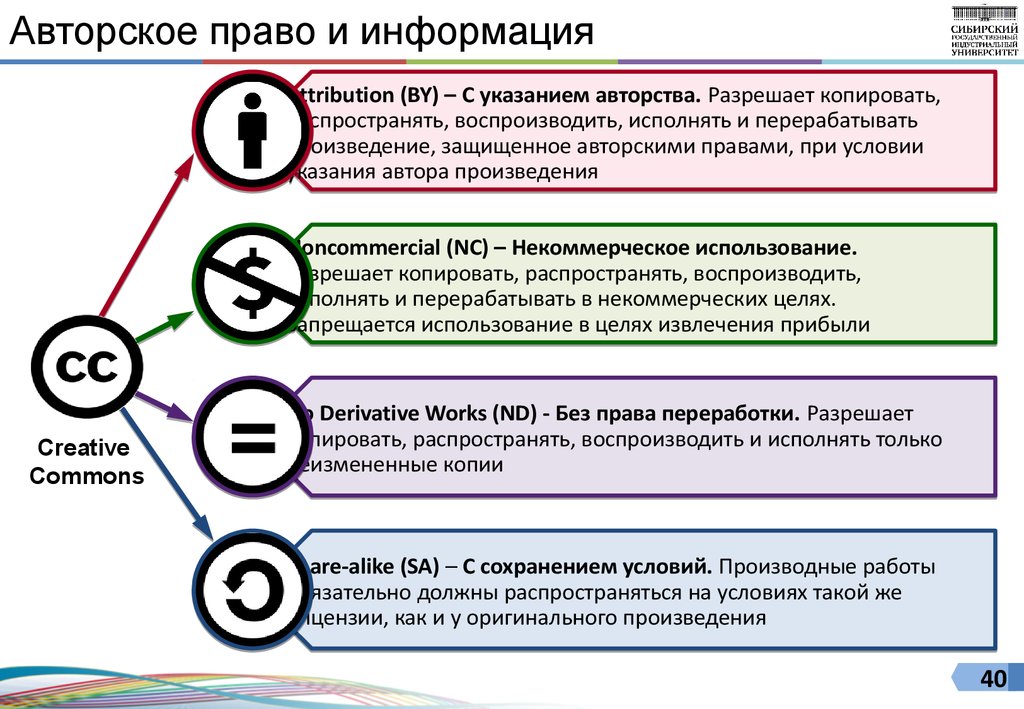 Что дает авторство. Авторское право.